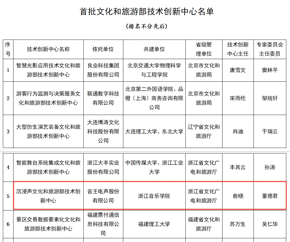 全國首批11家，音王榜上有名！